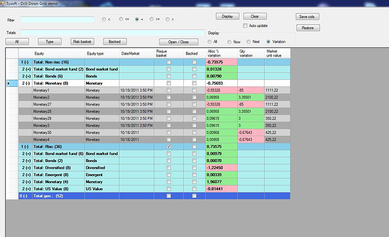 Datagrid hiérarchique - afficher la variation - asset maagement