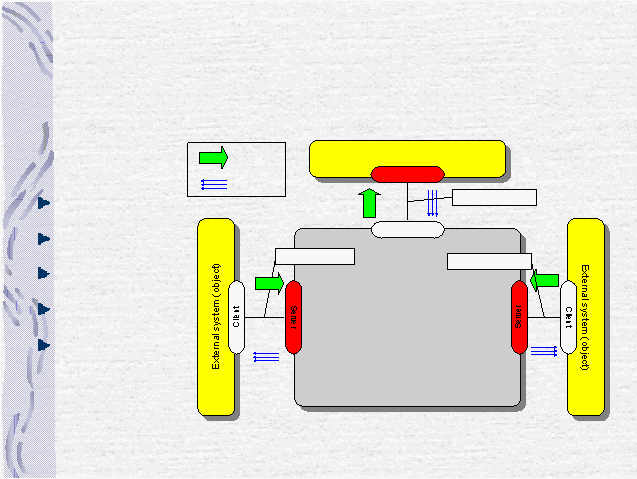 ServerExternal system (object)External system (object)ServerClientClient