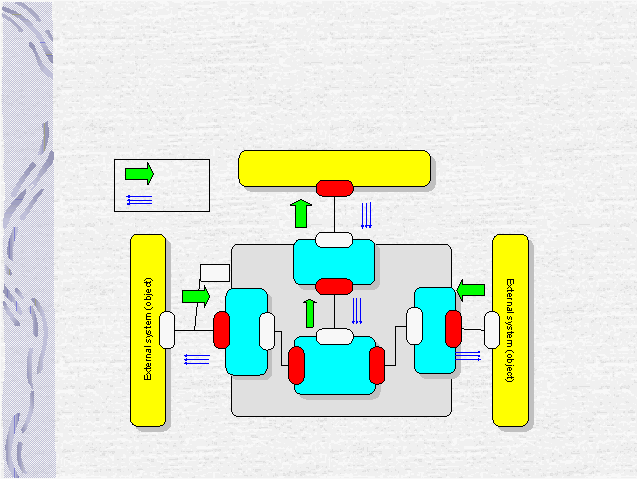 External system (object)External system (object)