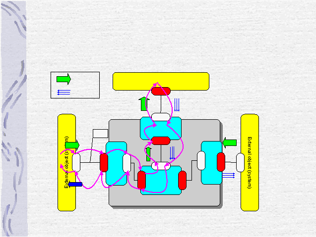 External object (system)External object (system)