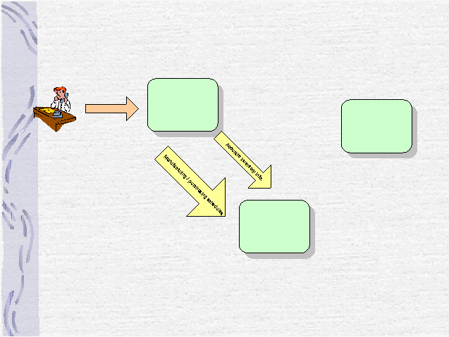 Accurate inventory info.Manufacturing / purchasing schedules