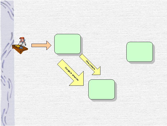 Other problemsChanges to  schedules