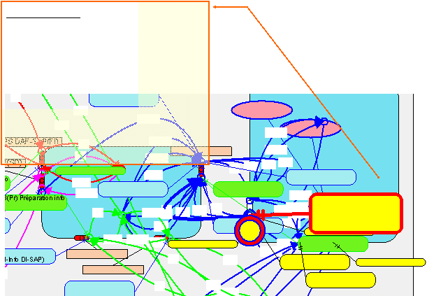 Diagramme AMARCOCopyright (c)  2000 Sysoft SA / Ion CARTIANTServicedemandServicerenduEvnementProcessusABC  CITFr-JV (dtail)ABC  CITFr-JV (dtail)ABC (Autres- dtail)ABC (Autres- dtail)ABCAllemagne(Dtail)ABCAllemagne(Dtail)ABC CITFr(dtail)ABC CITFr(dtail)ABCConvertor(dtail)ABCConvertor(dtail)Administrationd'EtatAdministrationd'EtatBanquesFiABCBanquesFiABCClient FiABC (dtail)Client FiABC (dtail)Conseild'Administration -FiABCConseild'Administration -FiABCFournisseurs (Dtail)Fournisseurs (Dtail)SI centralSI centralSous-traitant (Dtail)Sous-traitant (Dtail)CTECTEDAF - FinancesDAF - FinancesDC - CommercialDC - CommercialDI - IndustrieDI - IndustrieDQ - QualitDQ - QualitPDG FiABCPDG FiABC1-1.Commercial3-7.DI4-7.DAFCommandefournisseurFacturationFiABC ClientMatr. CIT -FiABCMatriel FiABCClientPrparation sitePS DAF-SAP(FI)PS DC-SAP(SD)RelationcommercialeClient - FiABCServices FiABC-Client1.1(L)1.11.21.3(L)1.31.4(L)1.4(L)1.41.51.6(L)1.61.7(L)1.7(L)1.71.8(L)1.81.101.10(L)2.132.14(L)2.14(L)2.142.212.222.23(L)2.232.25(L)2.253.7(L)3.10(L)3.103.113.14(L)3.14(L)3.17(L)3.173.17(L)4.7(L)4.94.10(L)4.104.11(L)4.11(L)4.114.11(L)1.1(Sd) Demande decotation1.2(Pr) Prparationcotation, contrat1.3(Sr) Offre prsente(Sd-Demande decotation)1.4(Sd) Contract1.5(Pr) Approbationcontrat OK1.6(Sr) Sign OK(Sd-Contract)1.7(Sd) Commande1.8(Sd) Info DC-SAP1.10(Sr) OK(Sd-Info DC-SAP)2.14(Sr) Site OK(Sd-Demande deprparation site)2.22(Pr) Rception2.23(Sr) Installation OK(Sd-Installation)2.25(Sr) Site OK(Sd-Demande deprparation site)2.26(Sr) OK3.7(Sd) Info DI-SAP3.8(Pr) Prparation info(Sd-Info DI-SAP)3.10(Sd) Commandematriel3.11(Pr) Productionlocale3.13(Sd) Commandefournisseur3.14(Sr) Livraison(Sd-Commandefournisseur)3.15(Sd) Demandereservation matrielreservation matriel)3.17(Ev) LivraisonMatriel4.7(Sd) Info DAF-SAP4.8(Pr) Prparation infoDAF4.9(Sr) OK(Sd-Info DAF-SAP)4.10(Sd) Facture pour leclient4.11(Sr) OK(Sd-Facture pour leclient)Objet : ABC Filiale GroupePoint de service :Relation commerciale Client - FiABCScnario :Cotation- SAPService demand :Demande de cotationService rendu :Offre prsenteVariante :FIABC-D-AI-QST14ABC Filiale GroupeScnario de fonctionnementTop:243.12(L)3.123.12(Sr) Materil CIT(Sd-Commandematriel)3.13(L)