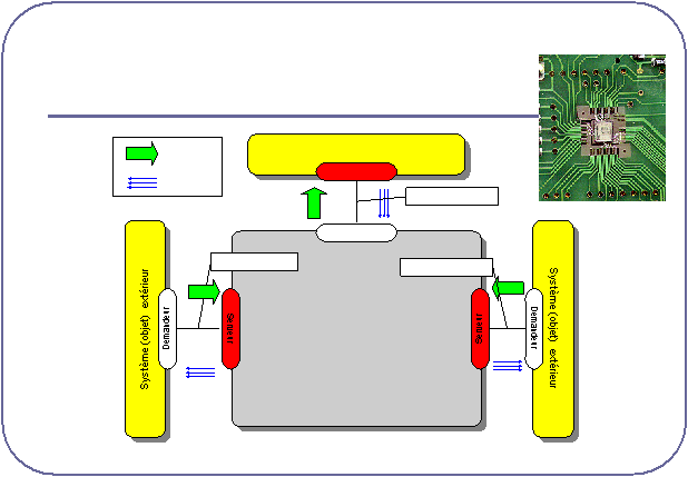 ServeurSystme (objet)  extrieurSystme (objet)  extrieurServeurDemandeurDemandeur