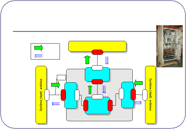 Systme (objet)  extrieurSystme (objet)  extrieur