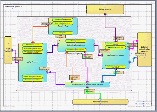 Functions associated with systems