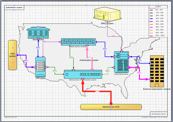 Network data visualization with Visio and Amarco