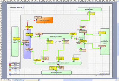 Système - version V2 - évolution des interfaces et des composants