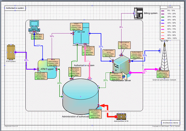 visio database shapes