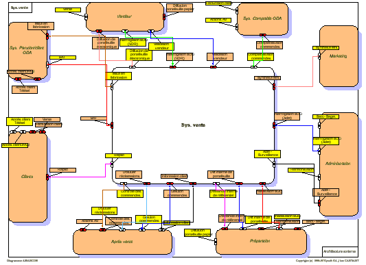 New componenent - External Architecture