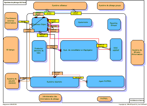 Isolated object (system)