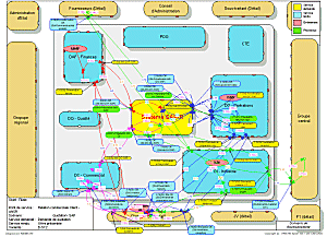 Execution scenario with SAP