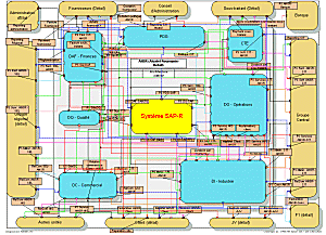 Subsidiary - Internal architecture